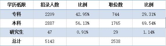 ӱʡԱԱѧҪ